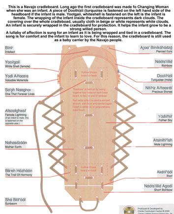 CRADLEBOARDS 1 image